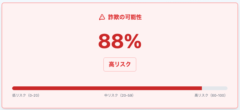 詐欺リスク88%の診断結果