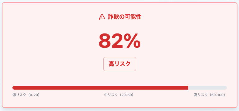 詐欺リスク82%の診断結果