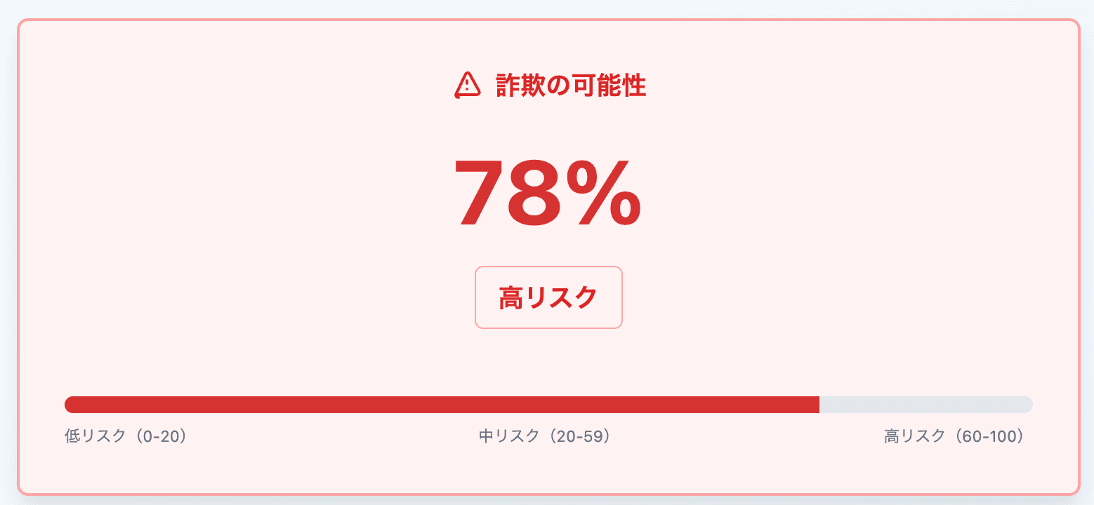 詐欺リスク78%の診断結果